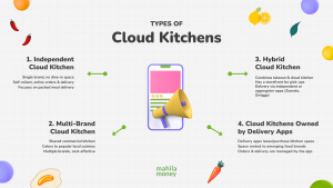 8 Steps To Start A Cloud Kitchen From Home in India