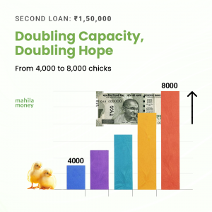 poultry business with small business loan