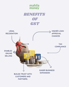 How to Apply for GST Registration Online