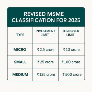 msme registration online