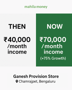 Provision Store Business