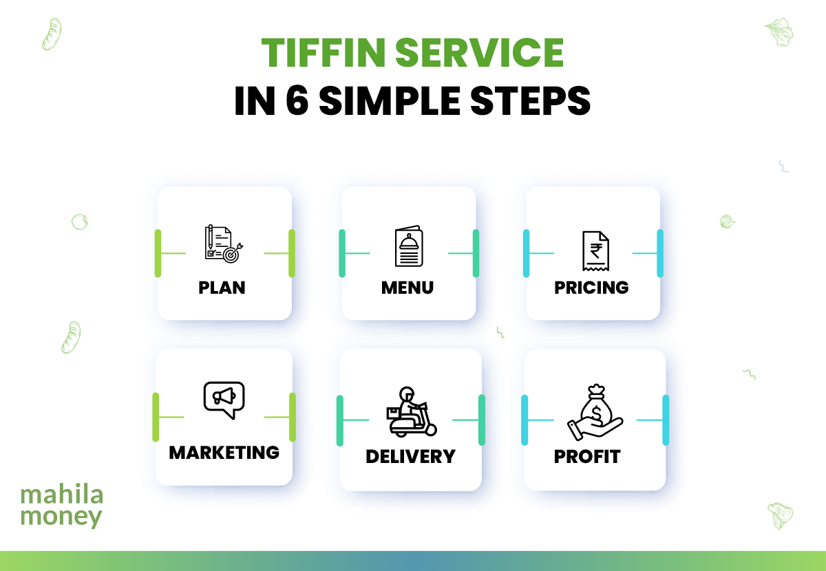 How to Start a Tiffin Service 