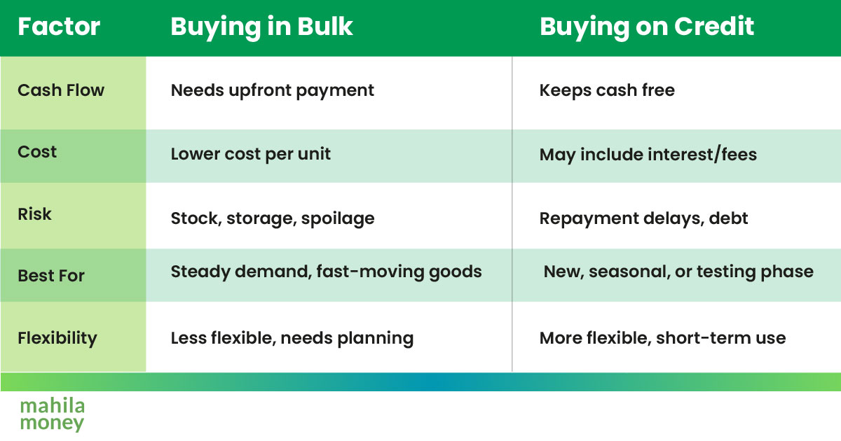 Buying in Bulk 