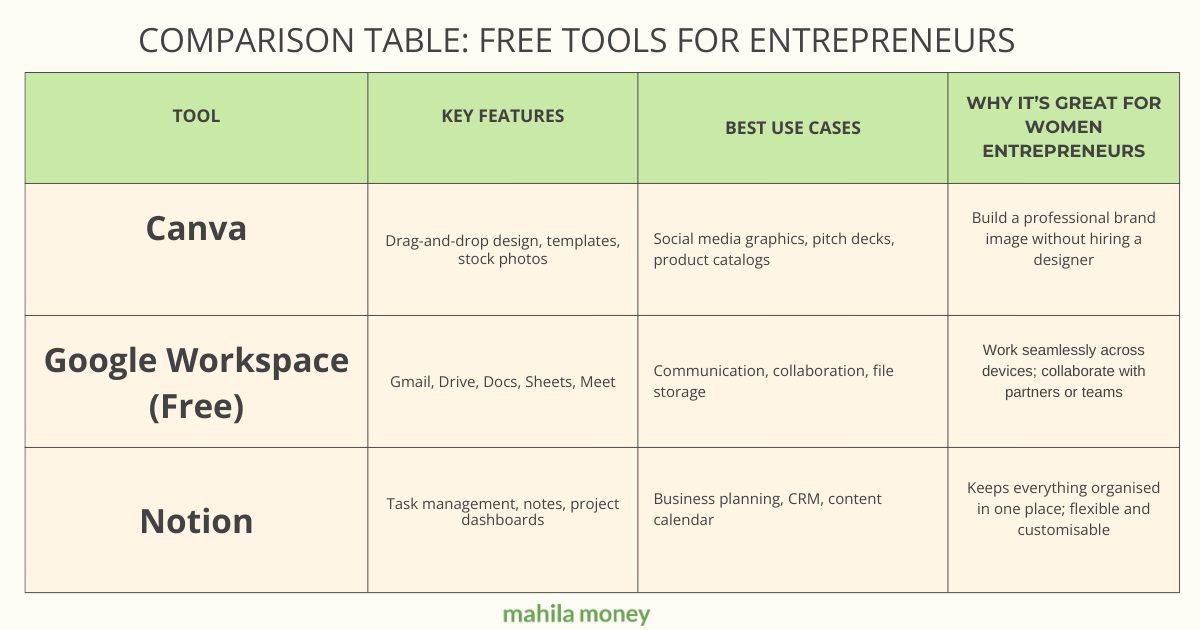 Free Business Tools