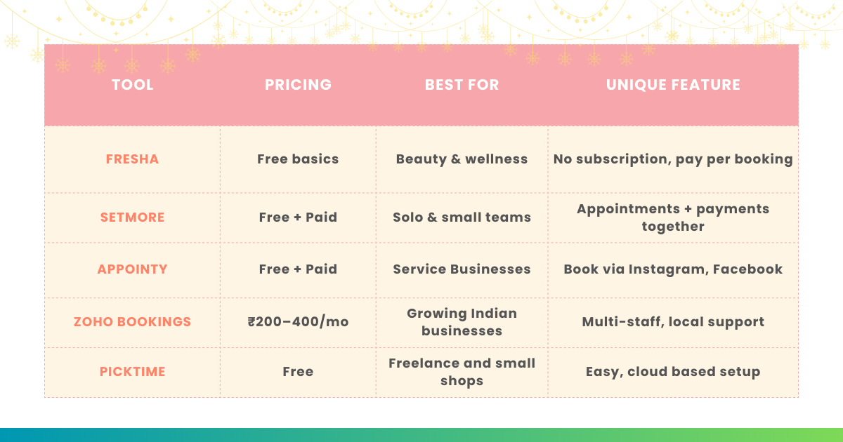 Tools for Appointment Booking