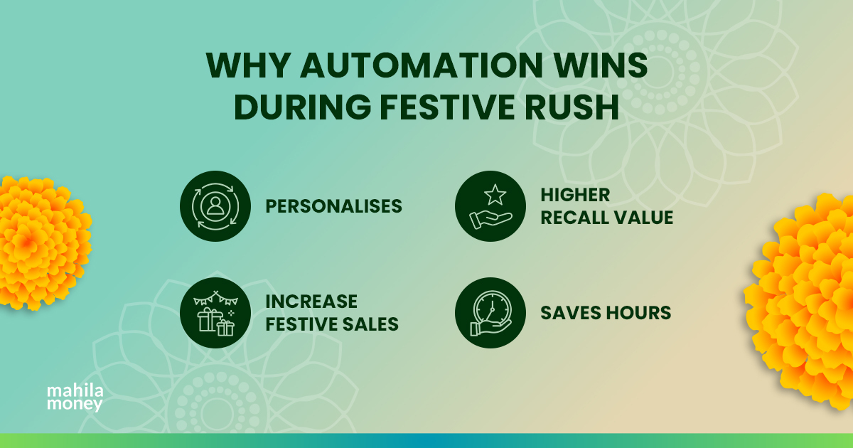 Festive Marketing Automation
