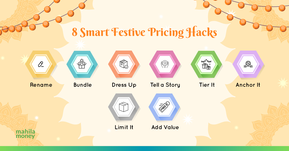 Pricing Strategies