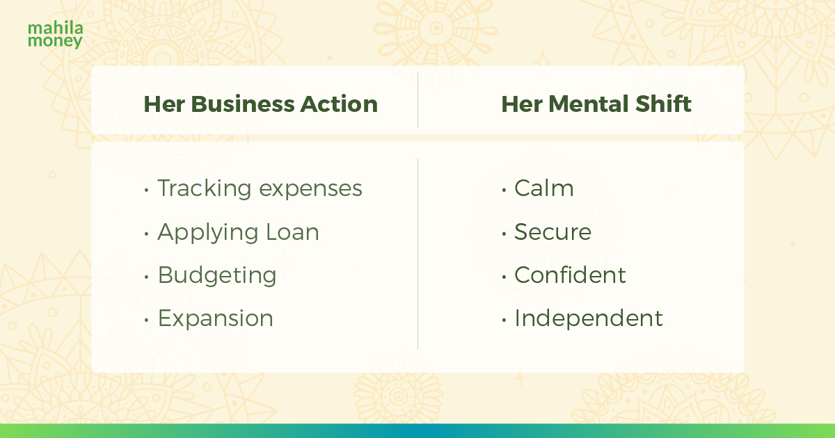 financial independence for women