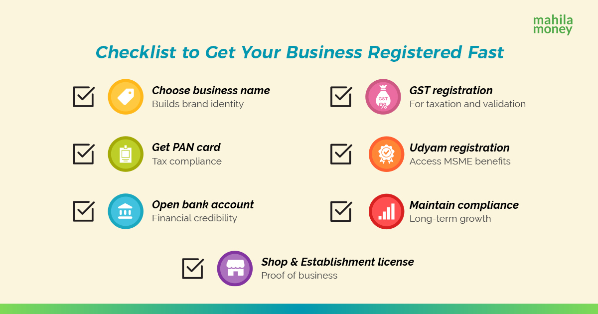 Sole Proprietorship Registration