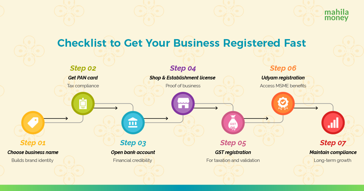 sole proprietorship registration