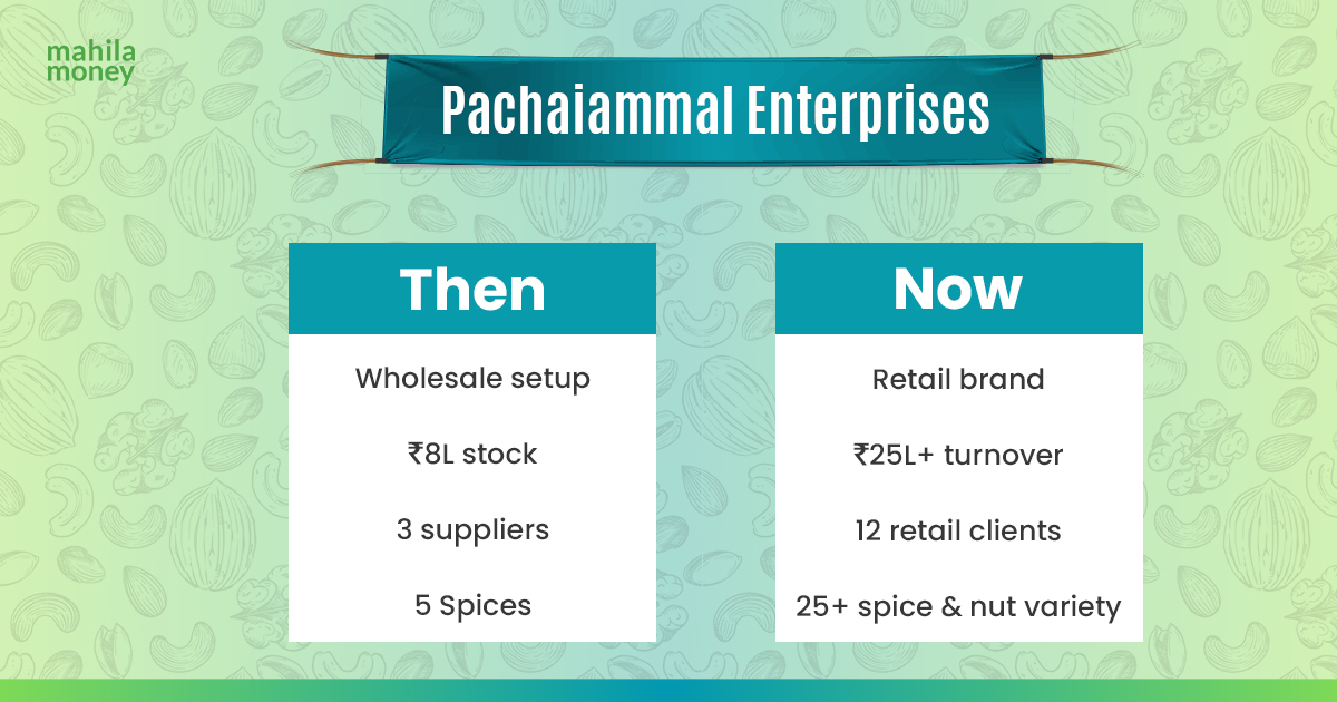 Wholesale Spice Business